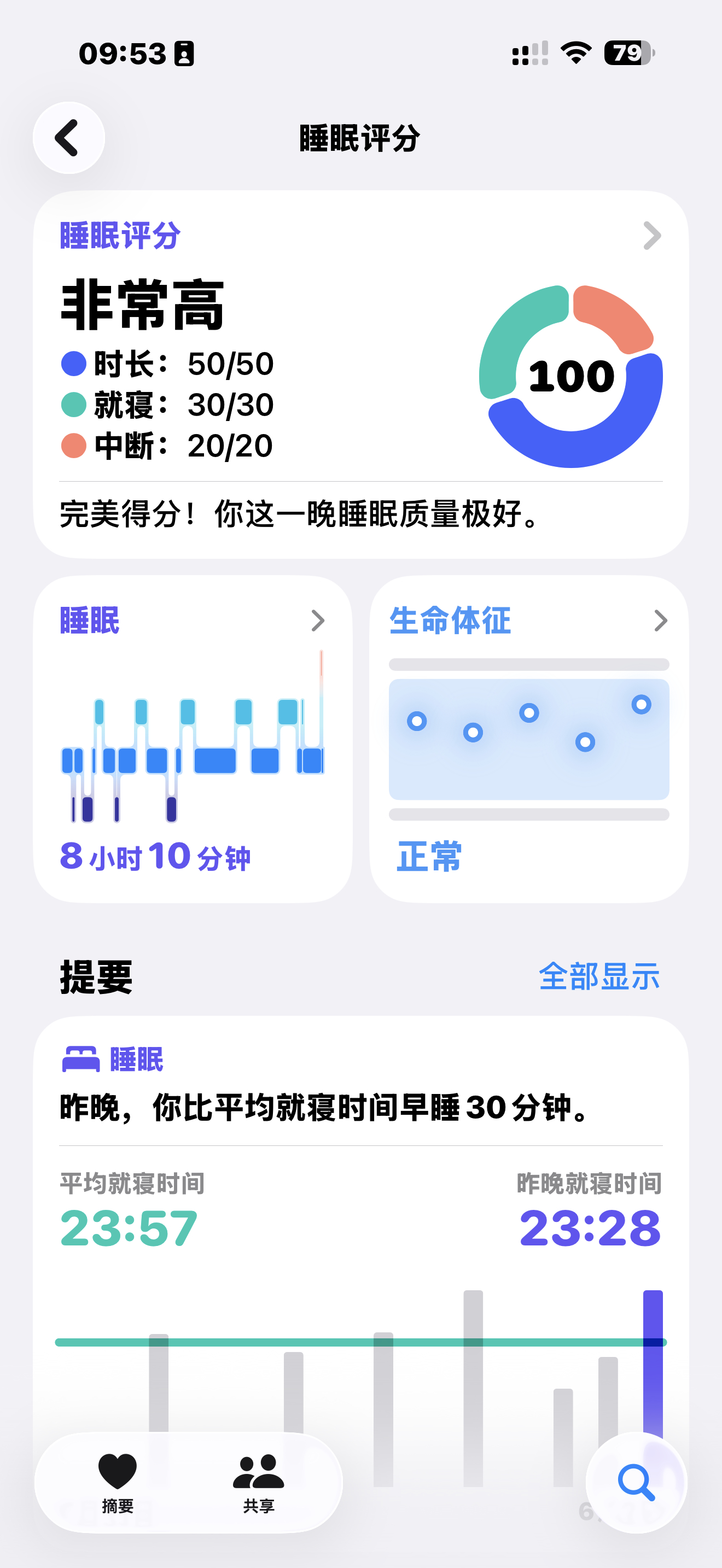 第一次满分睡眠 ！感谢闺女，昨晚睡整觉，没折腾老父亲；感谢健身，洗漱完倒头就睡 