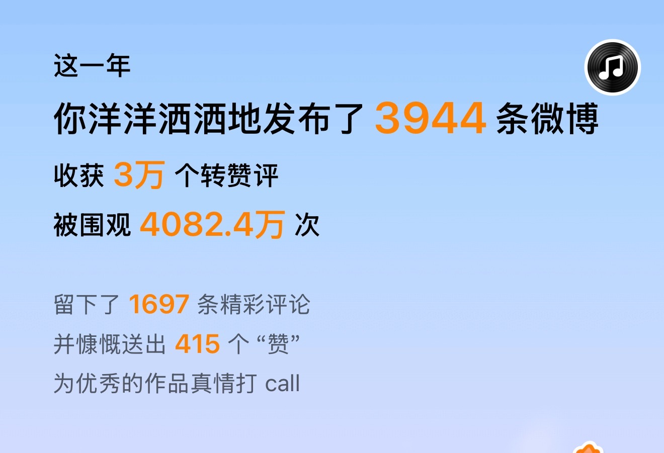 确实是很努力的水数据了，话唠4000万…微博的服务器幸苦了… 