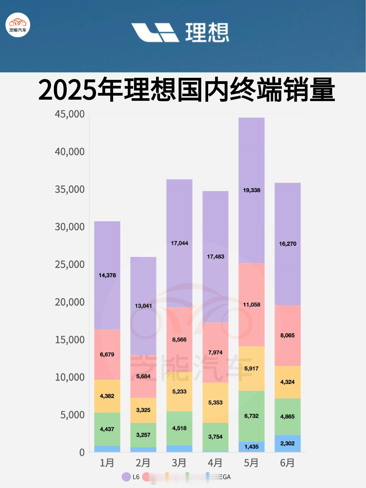 理想i8预售35万元起理想i8开启预订 ​  要理解理想汽车为什么让i8预售价定