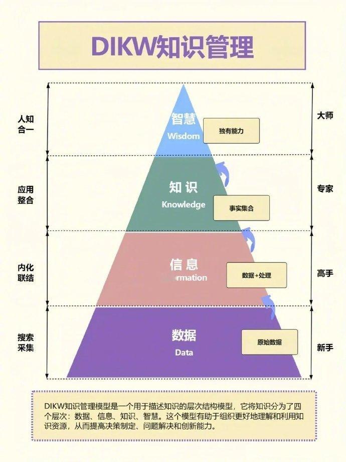 从底层体能到顶层意志分层养护精力，平衡作息情绪与思考时长，维持稳定高效的长期状态