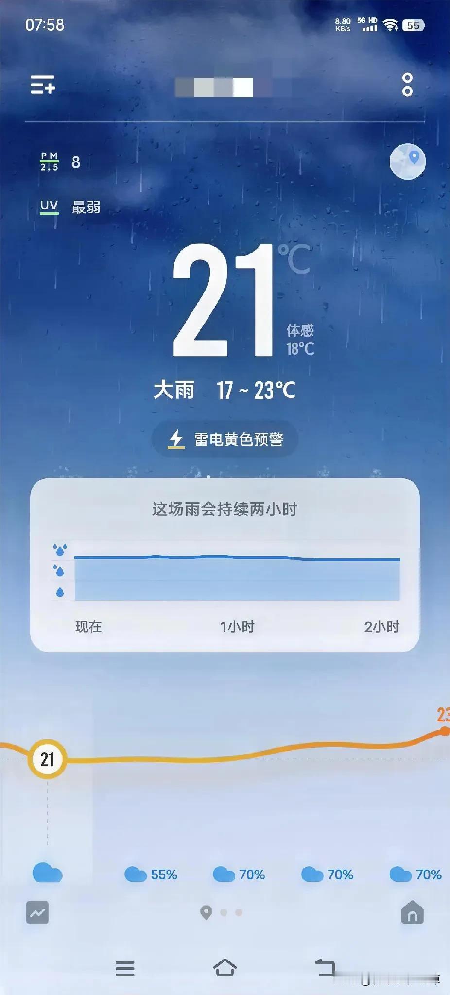 大雨🌧️，今天的雨下的下的好大啊
下雨天最适合睡觉了🛌，不适合上班[不看]