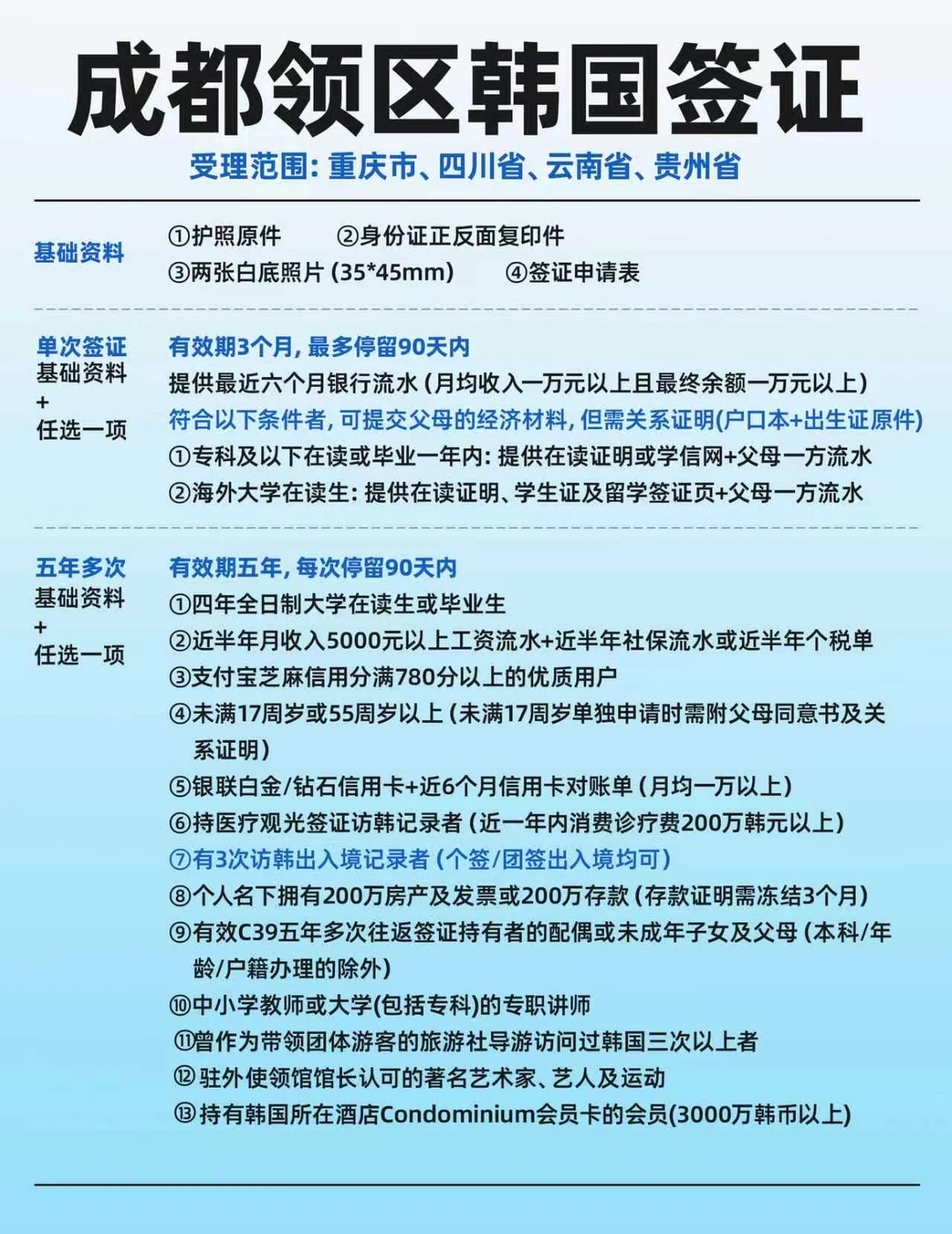 韩国签证成都领区材料/要求/受理范围全整理