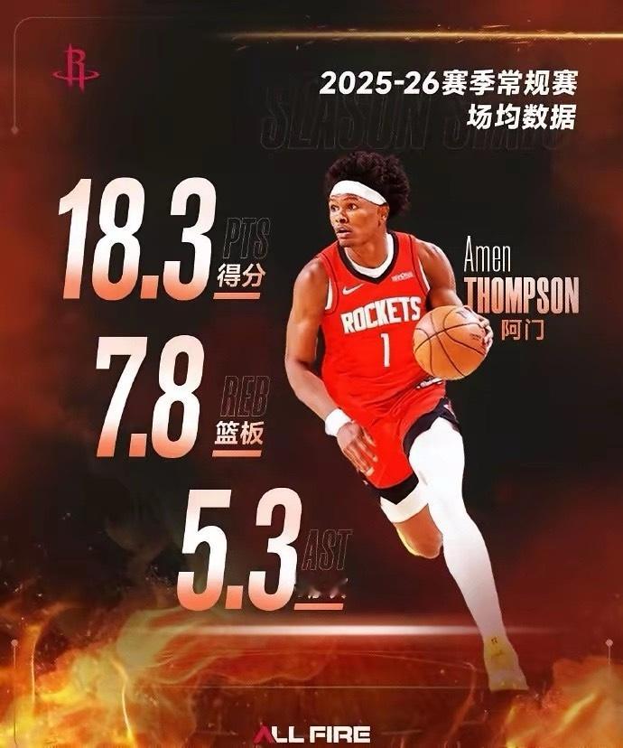 此举略显冲动。火箭以5年2.08亿美元续约阿门，时机尚早。现阶段，阿门的产出难以