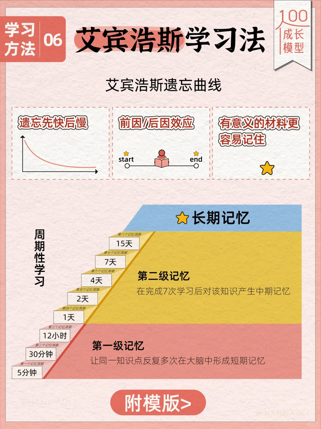 艾宾浩斯学习法，高效背书超简单🔥