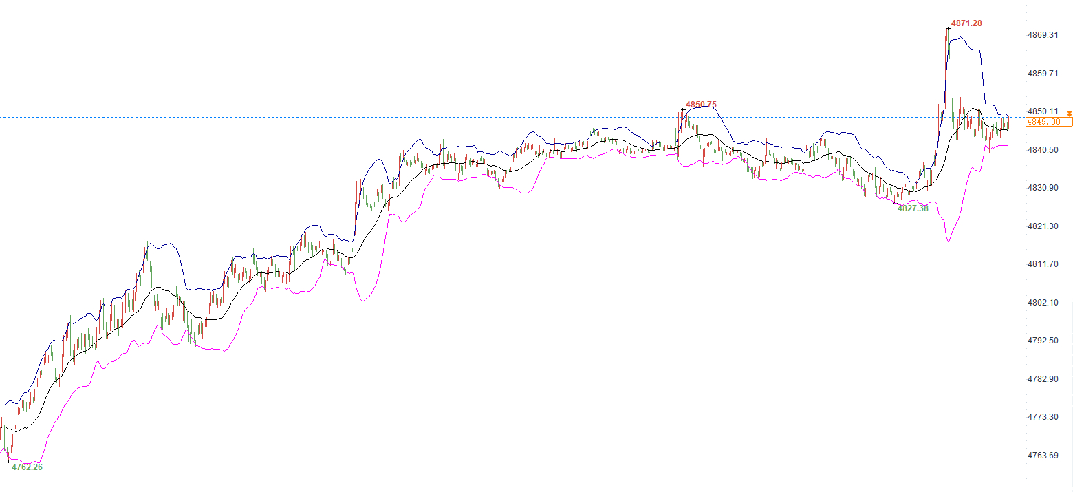 今天是4月15日 星期三，粉丝朋友们早上好！有运气，也有坚持的勇气；有奇迹，也有