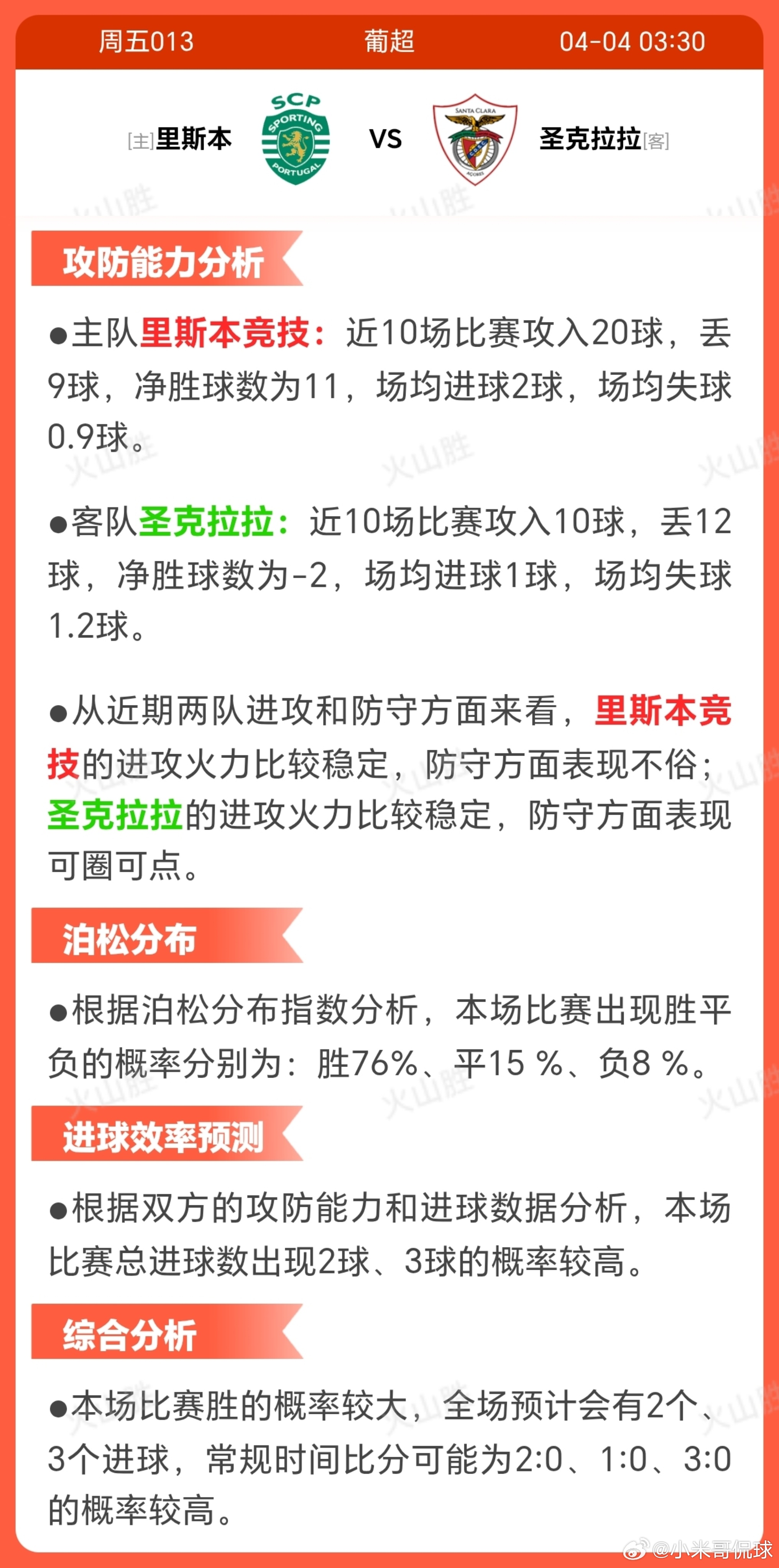 5013-里斯本VS圣克拉拉葡萄牙体育近期状态稳定，战绩良好显示上升趋势，排名第