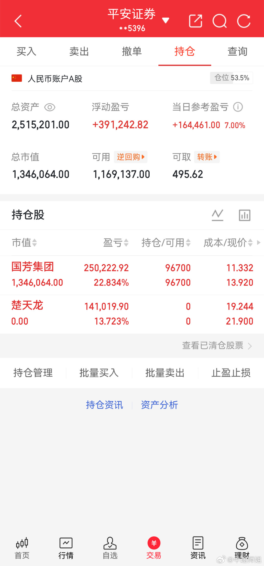 目前持仓情况，楚天L未能强势封板已下车，国芳JT开盘涨停继续格局[嘻嘻] ​​​