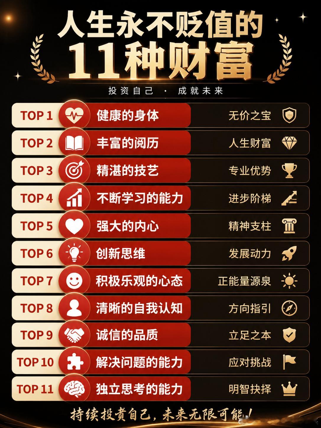 持续投资自己，未来无限可能！比特币btc以太坊eth投资理财美股