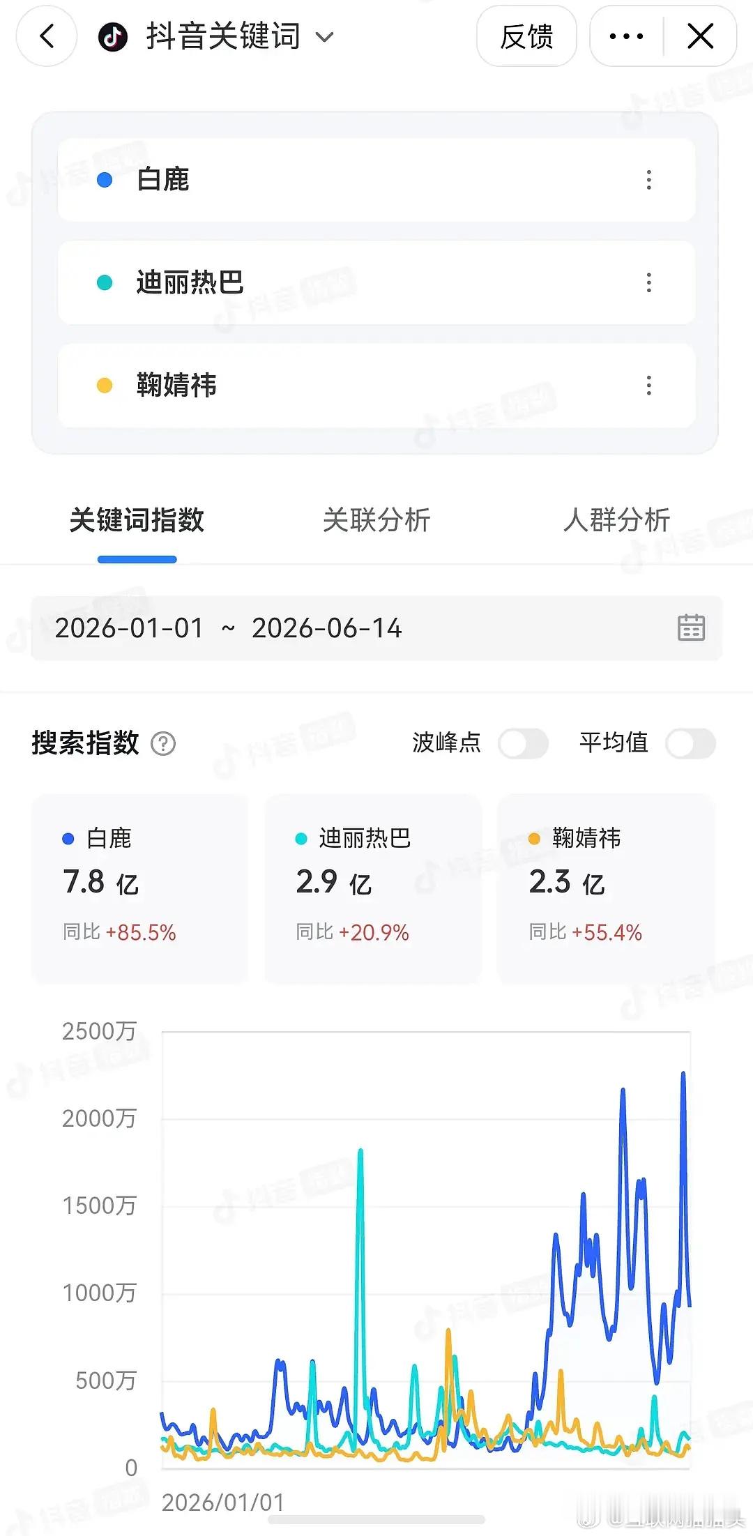 🍍抖指断层领先，流量女王 嘿红也是红🤡 