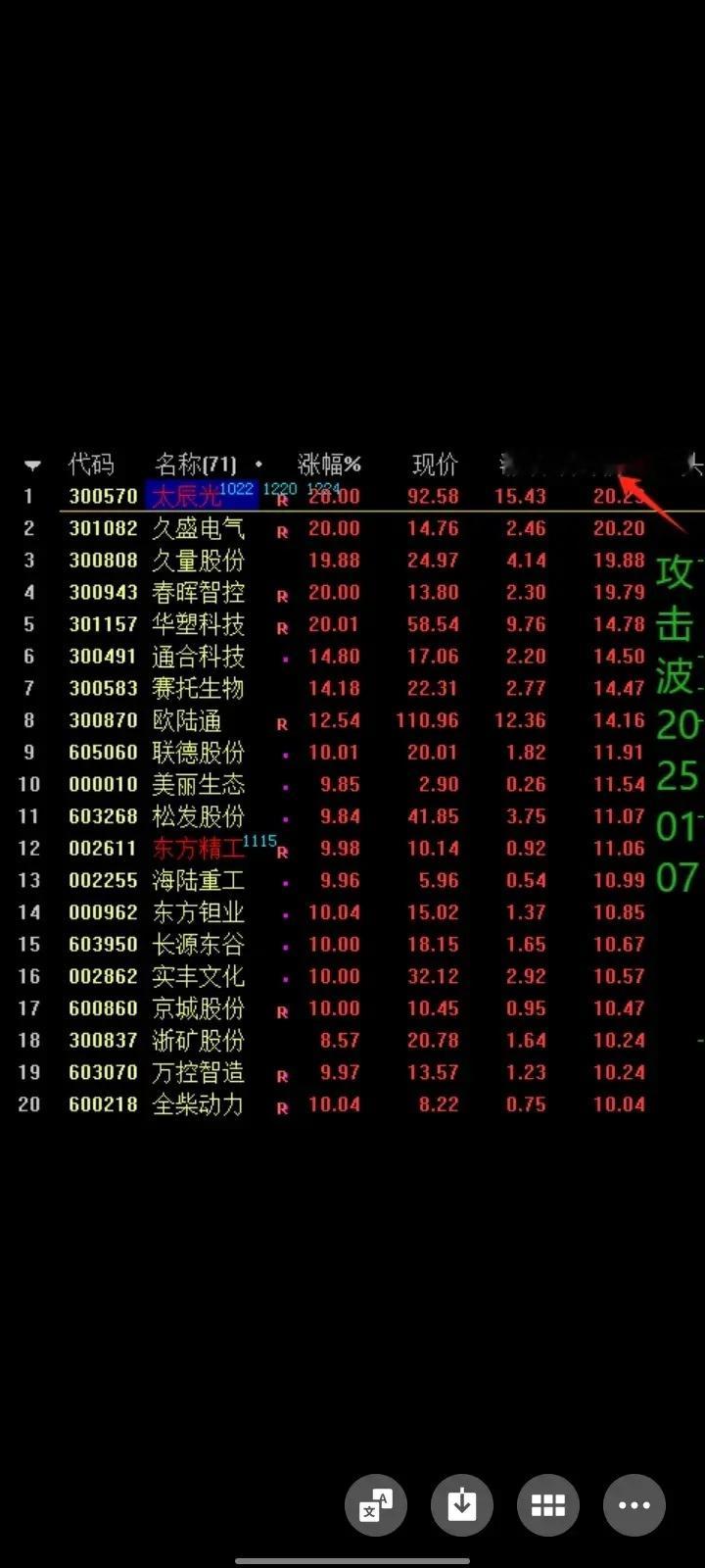 大家知道吗？在炒股票的理论当中有一种叫做攻击波的操作方法，“攻击波”通常用于反映