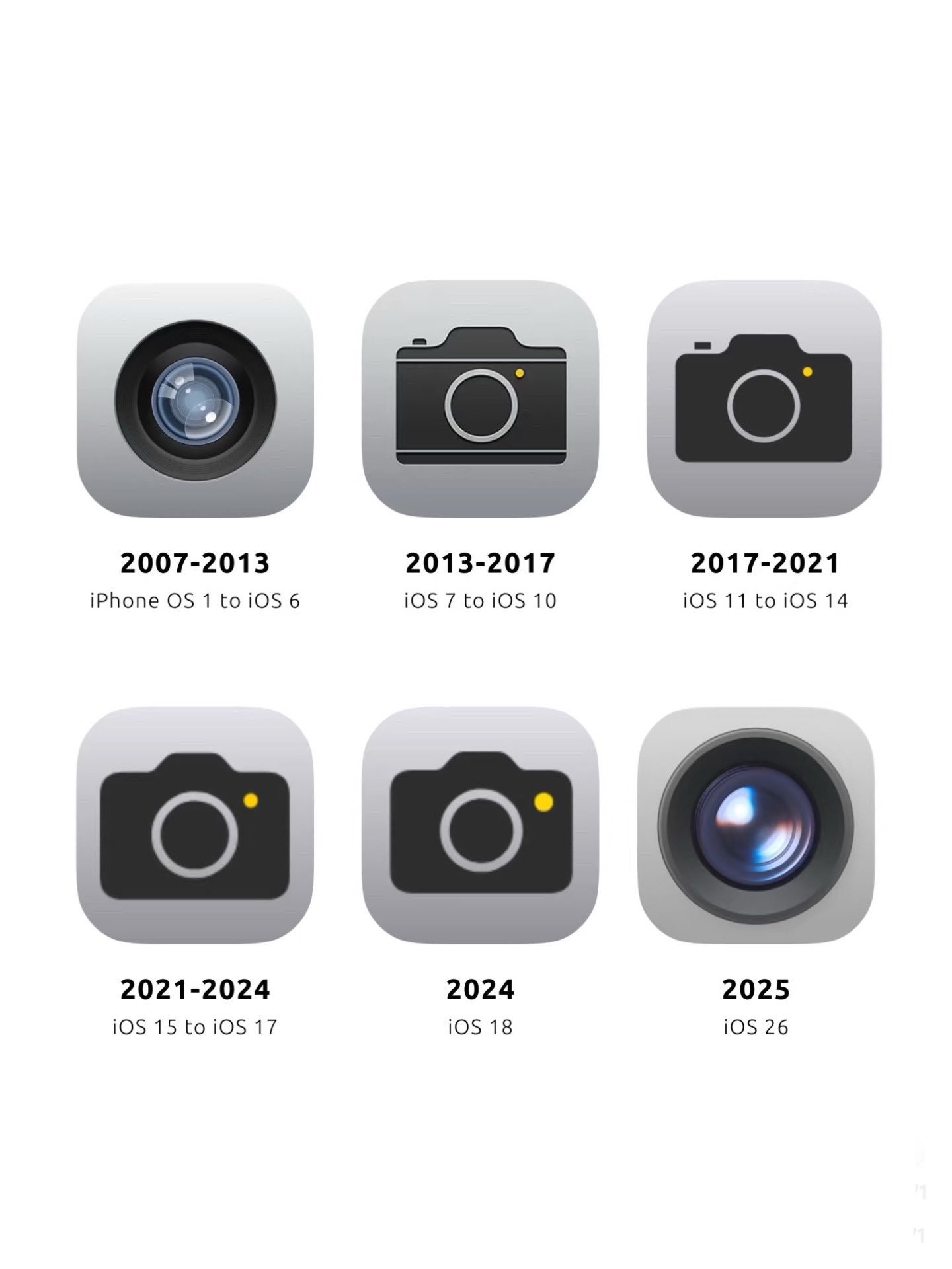 iOS 相机图标发展史，你觉得哪个最好看 ​​​