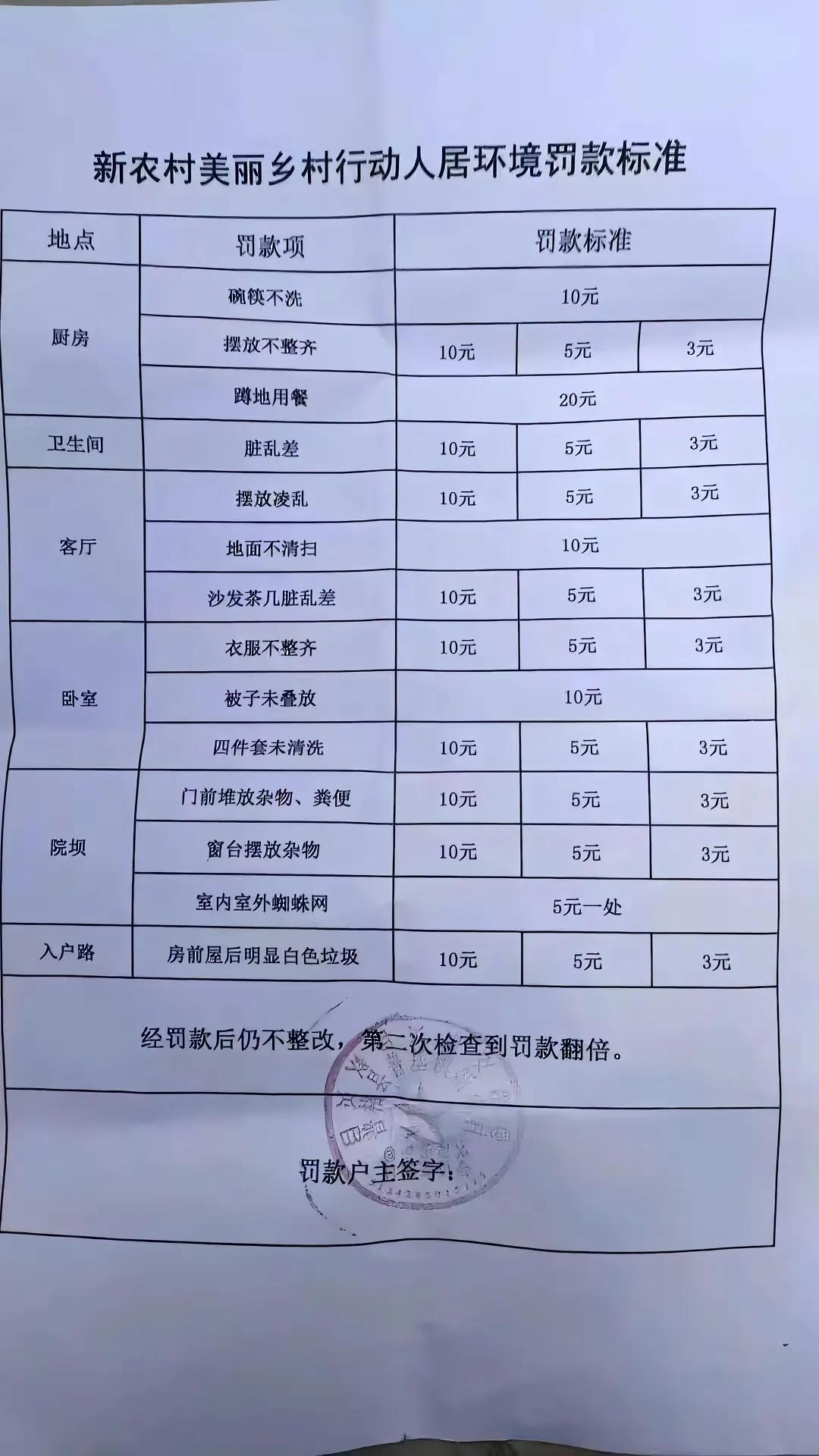 美丽乡村是罚出来的吗？

被子未叠放罚款10元，碗筷不洗罚款10元，蹲地用餐罚款