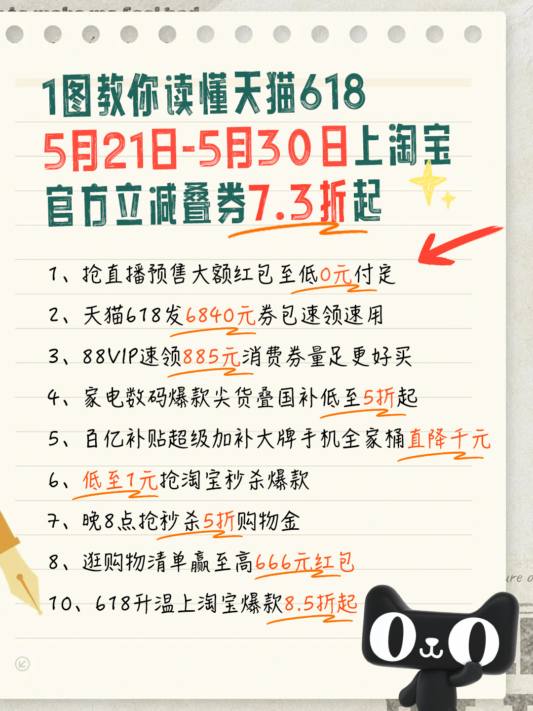天猫618现货开卖叠券价更低敲黑板划重点啦，一图吃透购物攻略，不用费心钻研繁杂玩