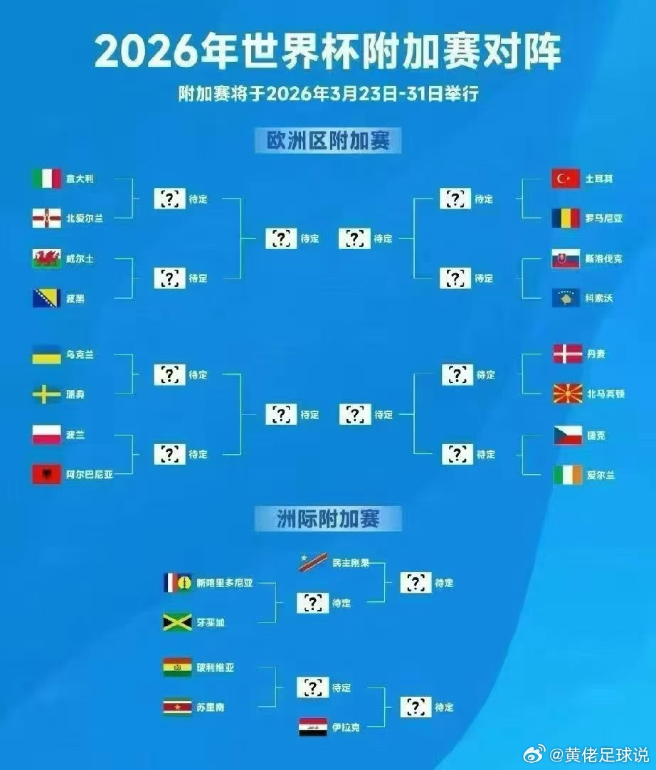 从本周开始，2026世界杯附加赛将全面打响，22支球队将为最后6张门票展开惨烈厮