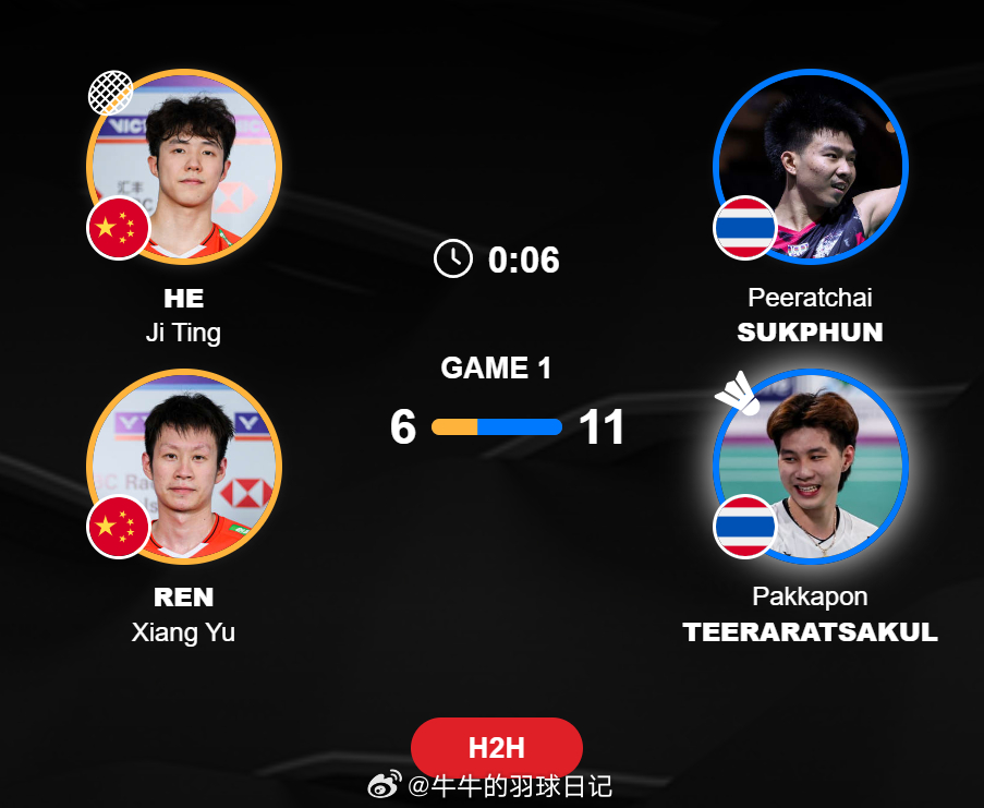 男团 A组 中国 2-1 泰国 男双 何济霆 任翔宇 6-11 佩拉查伊 帕克卡