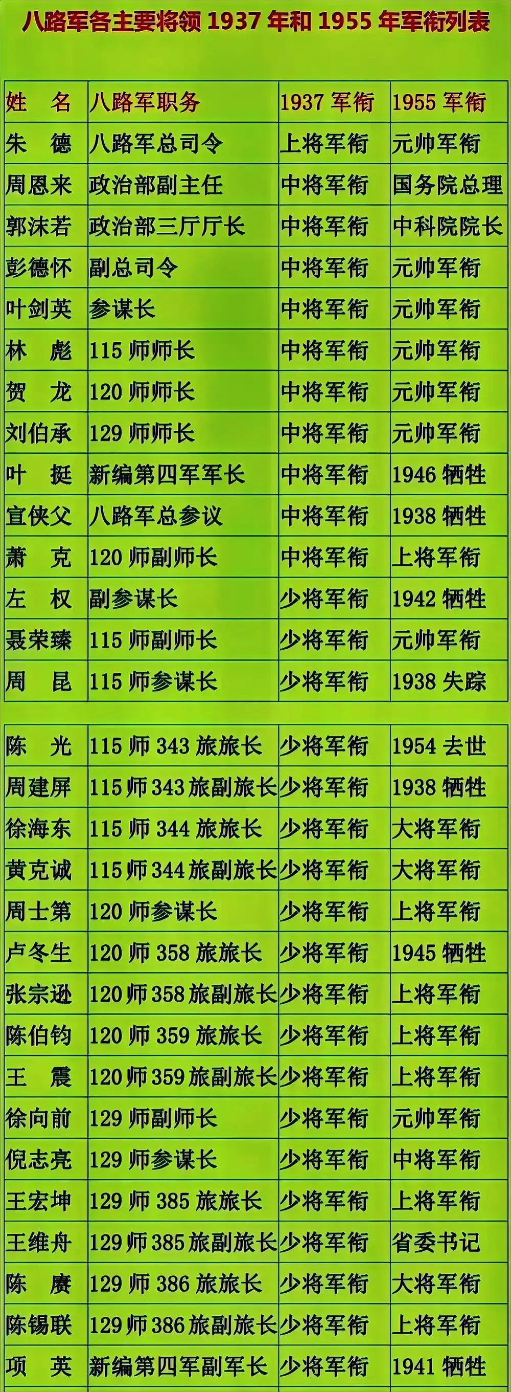 少将、中将、上将是中国人民解放军将官的军衔等级，区别是：

  • 少将：将官中