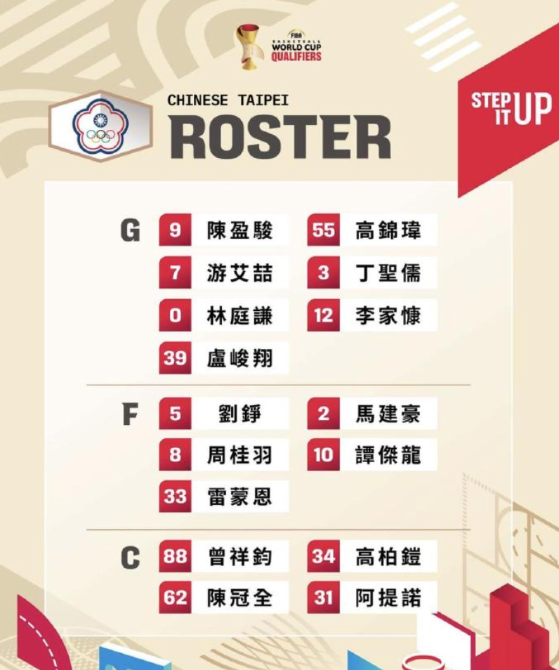 #中国台北男篮召开记者会# 12日下午，中国台北男篮举行世预赛第二窗口期记者会，