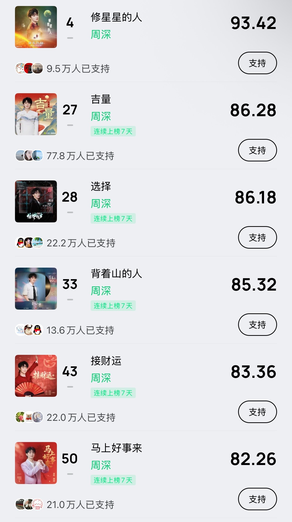 周深 📣 3.20 巅峰潮流 📣米米们晚上好，每歌做6个动作路径：Q音-乐馆