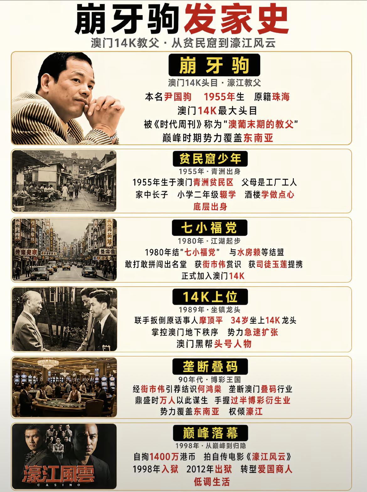一张图看明白崩牙驹的发家史。

崩牙驹花1400万港币拍的自传电影《濠江风云》，