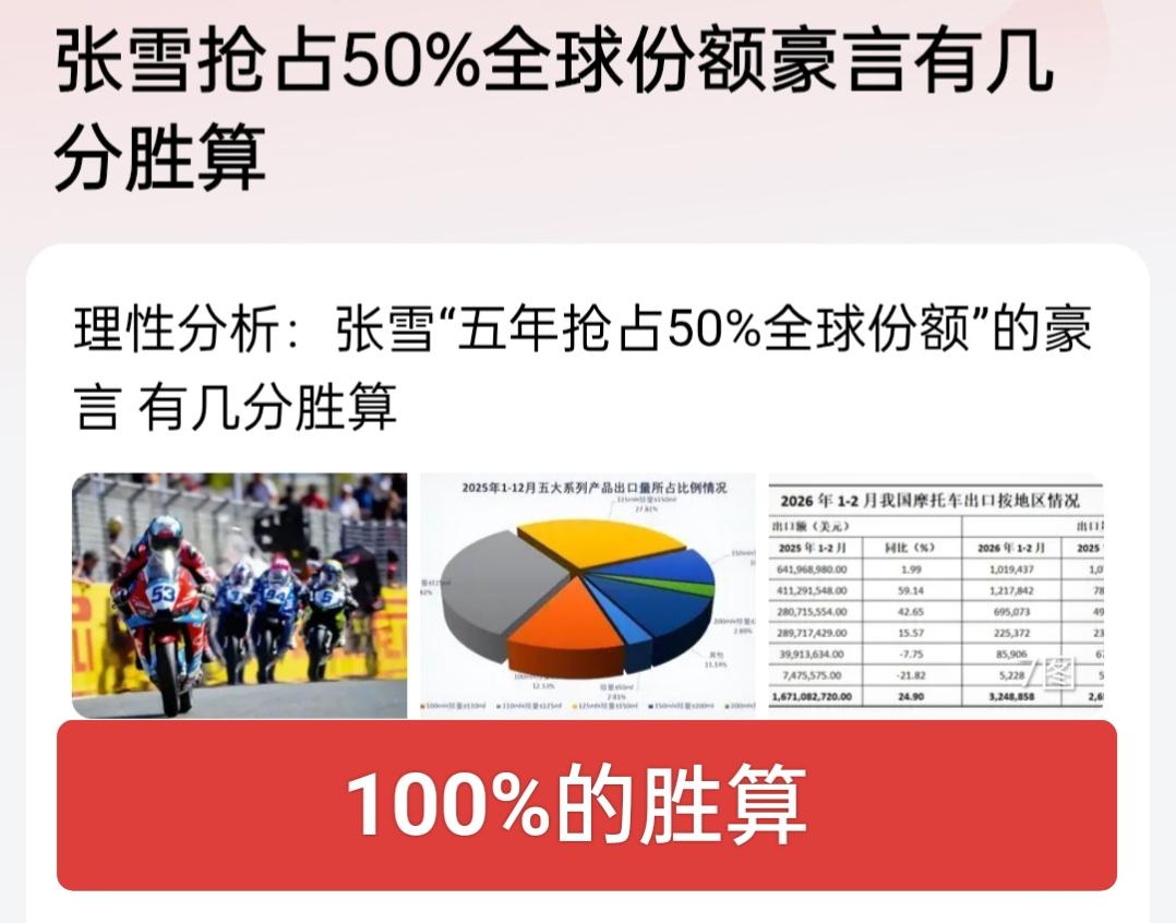 张雪抢占50%全球份额100%的胜算，中国想要进入的行业，哪个行业不是如此，从无