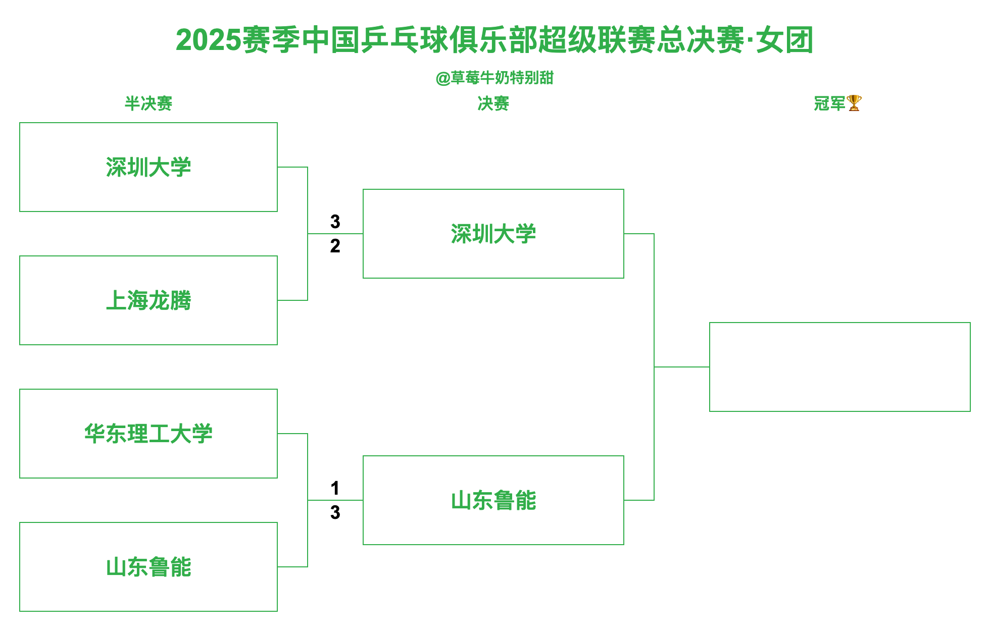 2025赛季中国乒乓球俱乐部超级联赛总决赛丨12月28日赛程11:00 女团决赛