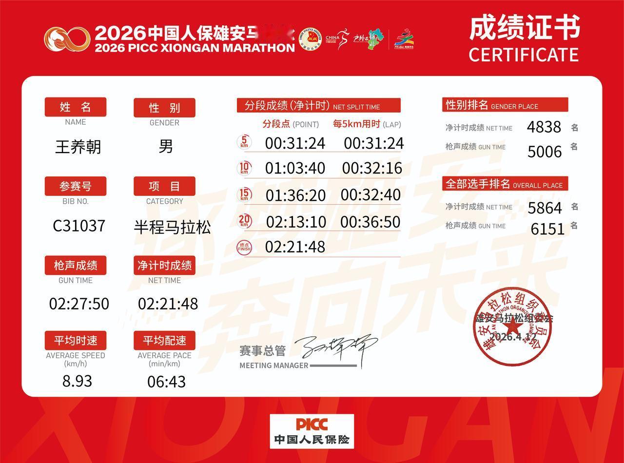 雄安马拉松半马一万人，不知道有多少选手因故弃赛或者没有完赛?小民排名5864名，