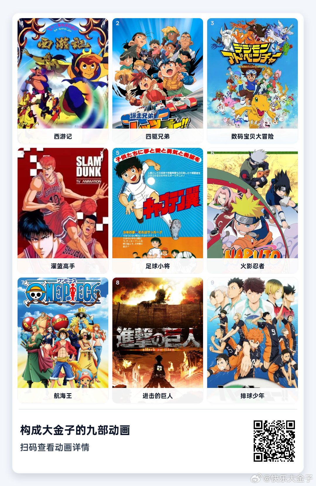 构成我的9部动画，真的爱看体育番、热血番。大金子状态电竞大金子