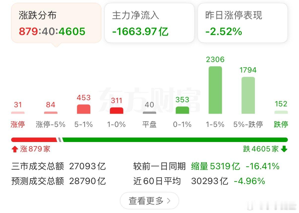 今天能盈利的都是人中龙凤