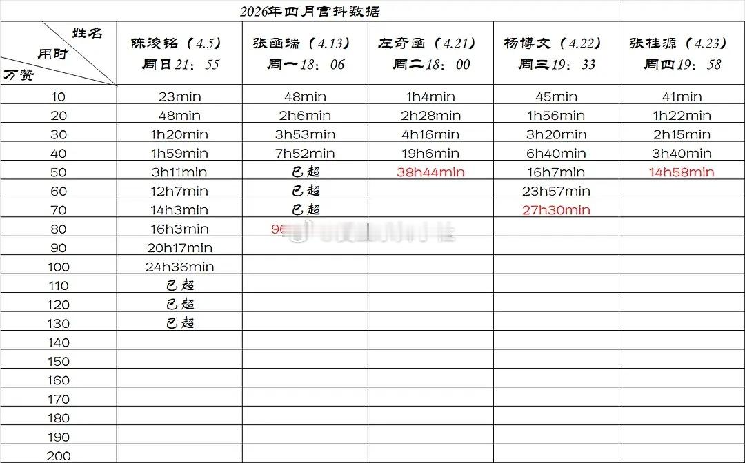 🎀四代一班4月官抖数据🐷🐱🐹🐑🐲 