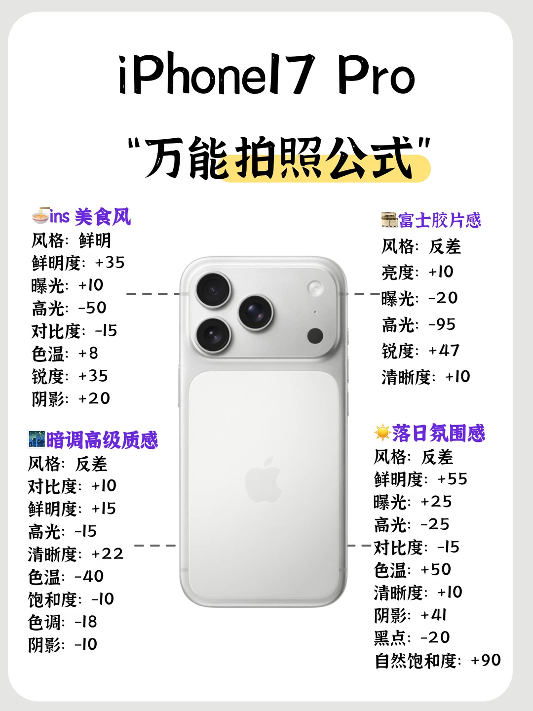 iPhone17Pro万能拍照公式📷