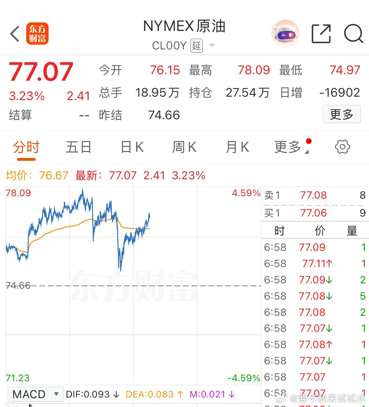 这两个向下的直线分别对应两个资讯，现在又缓缓上去了，等明天早上醒来再看了。 