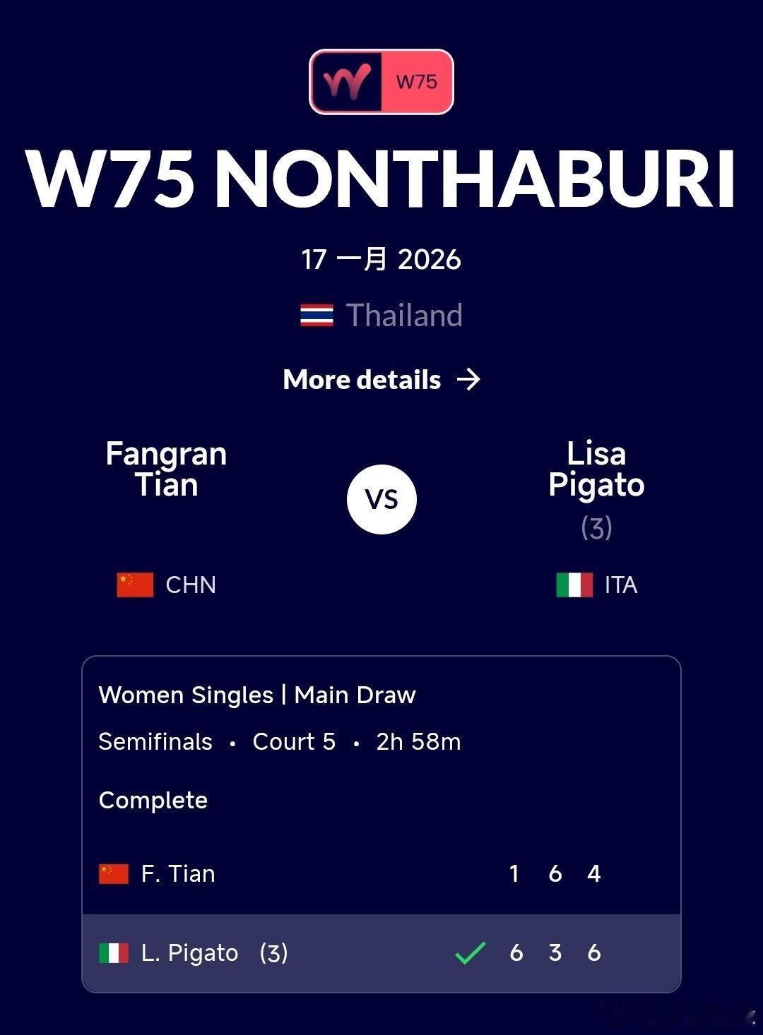 W75暖武里府站🇹🇭女单半决赛田方然🇨🇳1-6/6-3/4-6不敌3号种