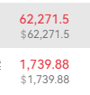 到了我们早间分析的点位了！大饼以太，现价可箜看61400-60000/1700-