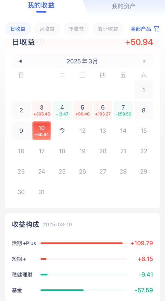 3.11用利息生活
