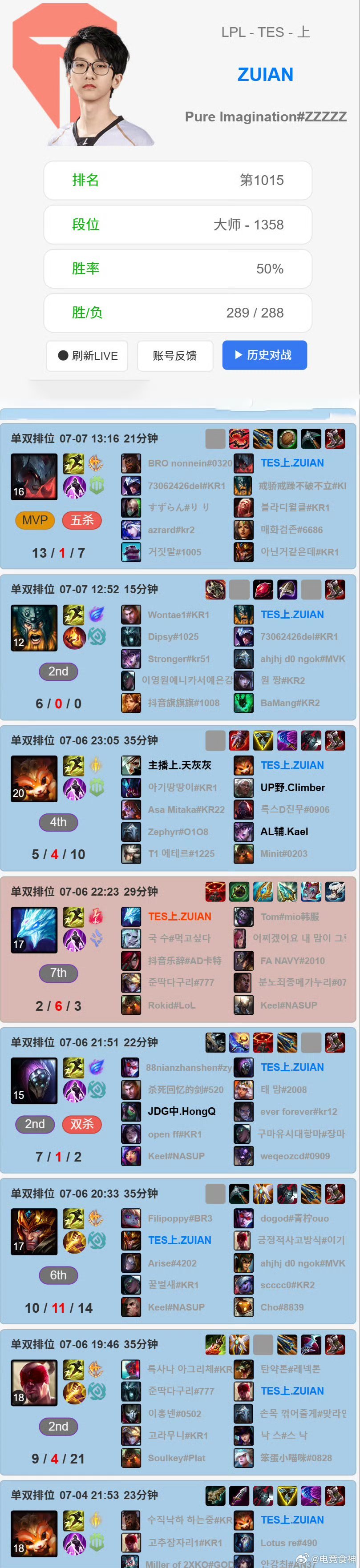 英雄联盟赛事官方TES新人赛后继续训练TES上单和辅助回来后都在加训，ZUIAN