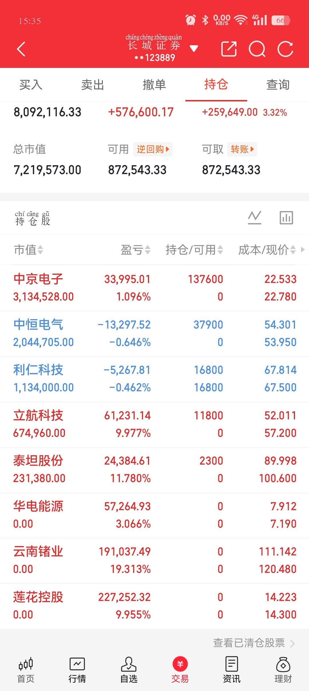 1. 还在手里的票（持仓/可用都有数量）- 中京电子：持仓137600股，成本2