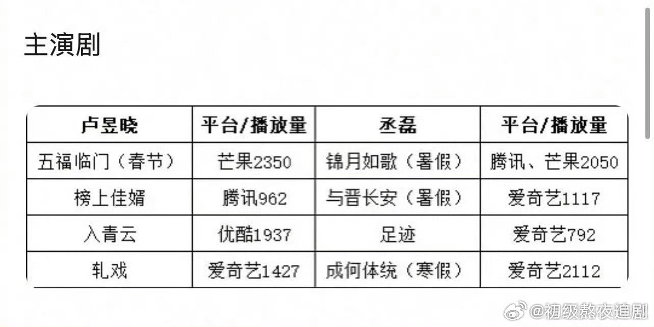 卢昱晓丞磊看实绩谁能拿到一番 