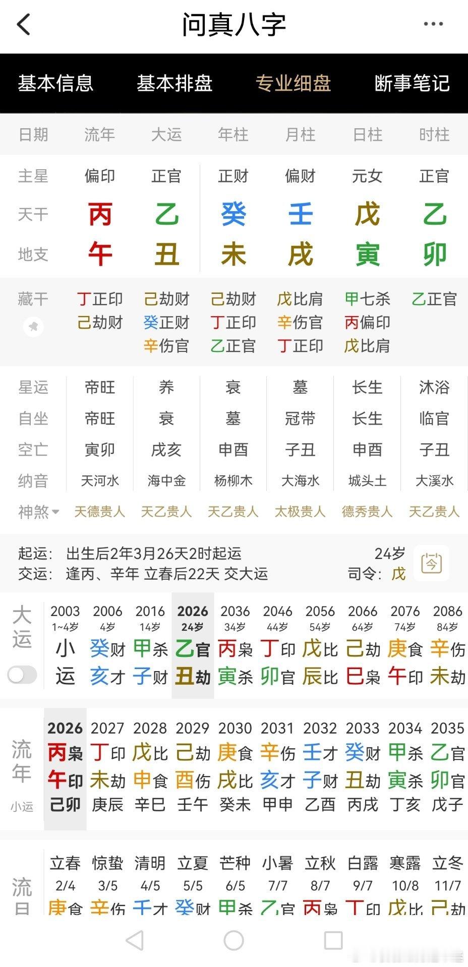 年纪不大谈了两次恋爱都遇到渣男命运如此 