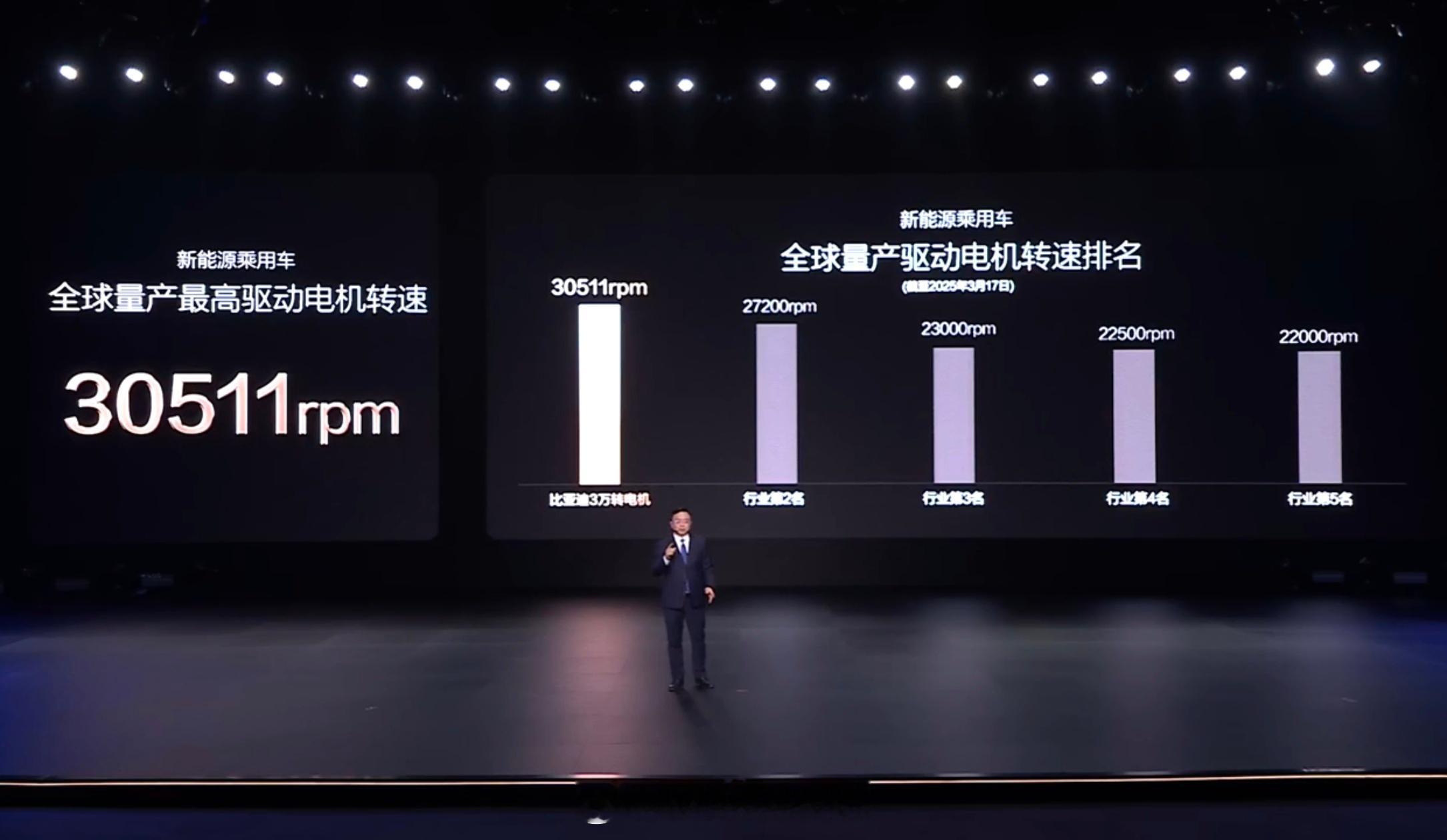 迪子的技术真的夸张，堪称纯电时代技术新标杆：1000kW超充10C闪充电池580