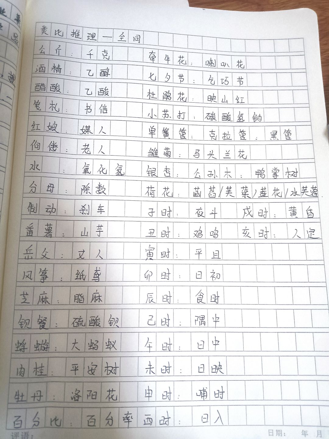 类比推理中的常识知识点