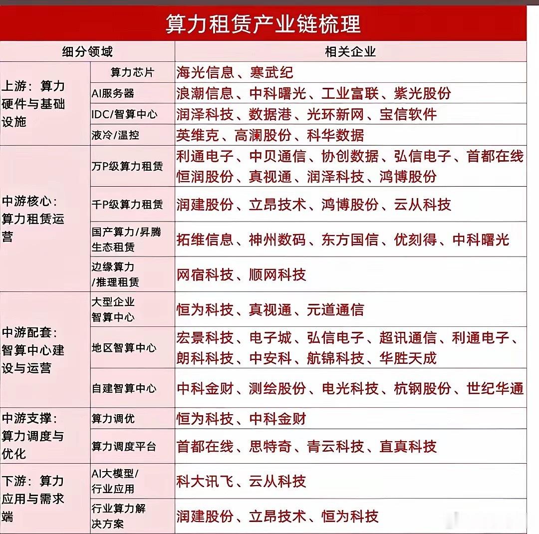 下周AI人工智能大会引爆国产集群新赛道，液冷，光模块和算力成核心看点！国务院和国