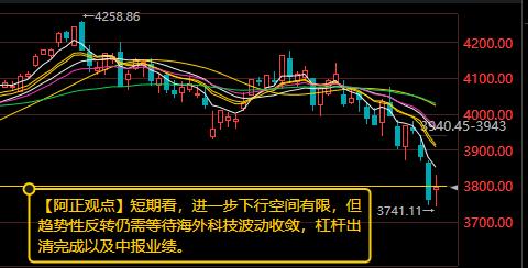 【7月20日收评：短期看指数进一步下行空间有限 但趋势性反转仍需等待海外科技波动