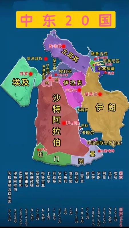 今天才知道，原来中东地区生活着五大族群！
第一大族群就是阿拉伯人。生活在阿拉伯半