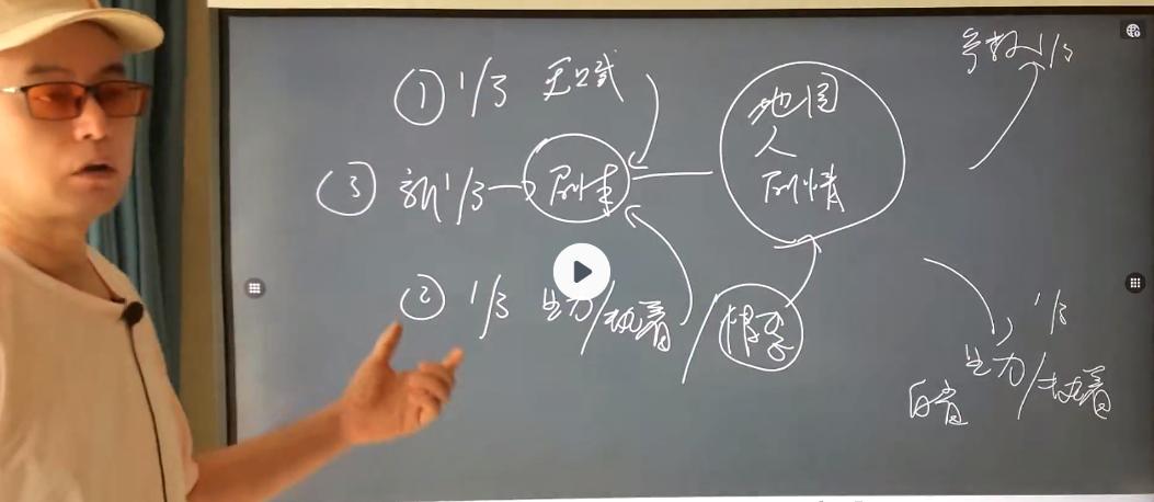 小明老师深度解读《禅宗公案》第二季第七讲
1禅宗与生活的核心关系
2学会规律，如