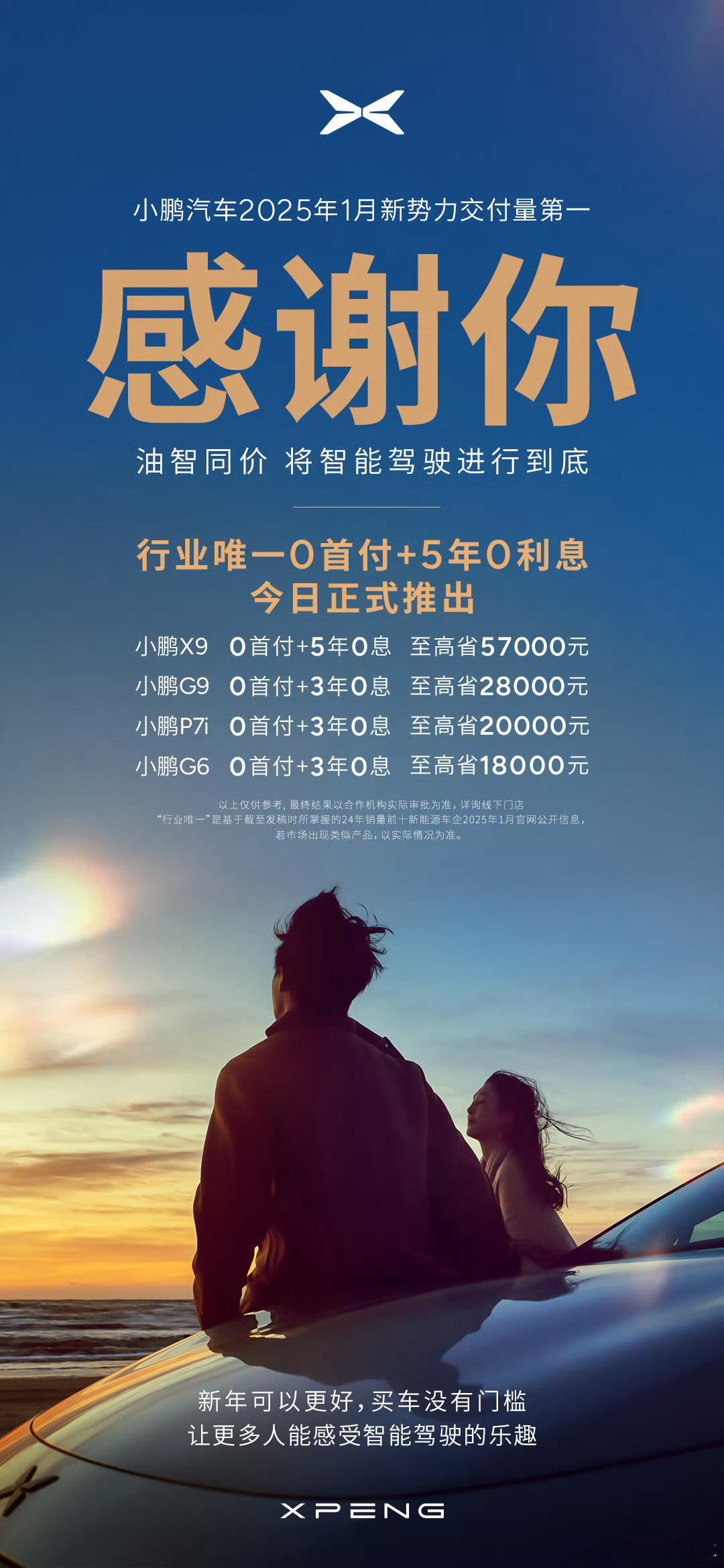 小鹏重回新势力销量第一 小鹏汽车在1月交付新车30,350辆，同比增长268%，