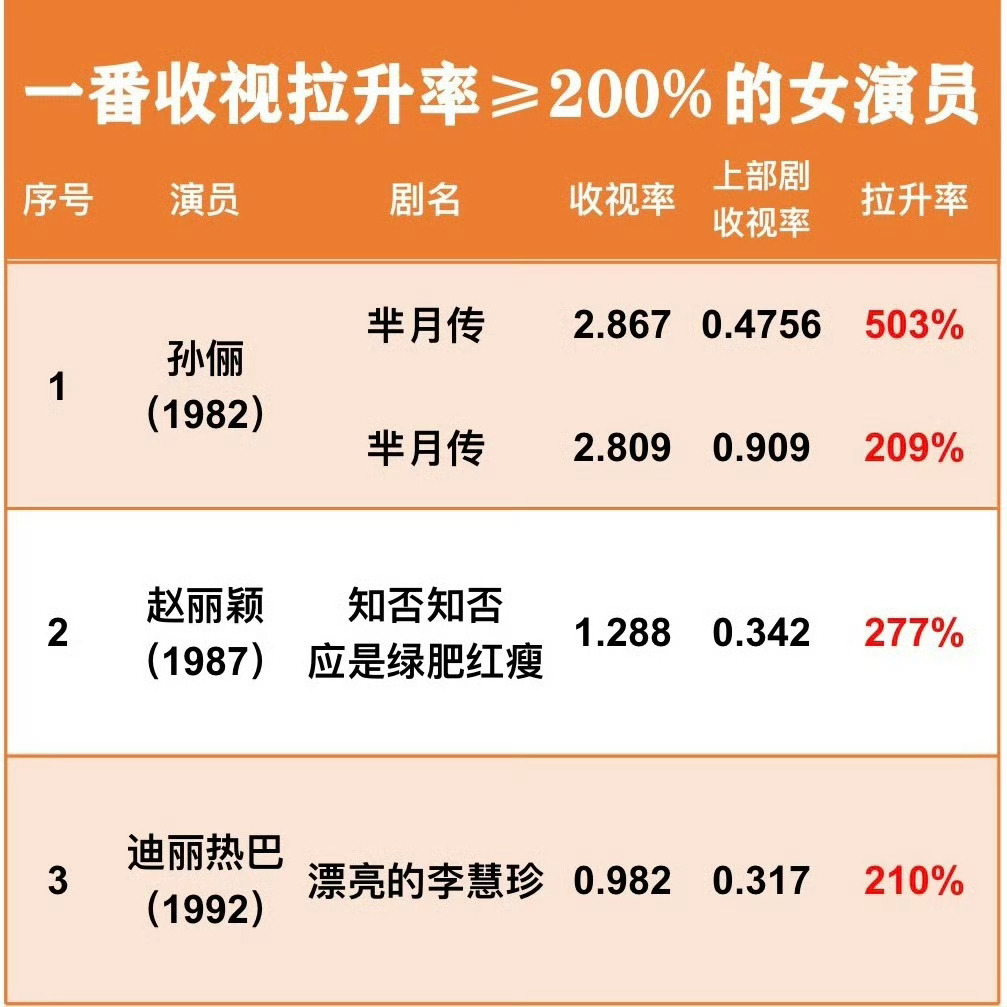 漂亮的李慧珍就是牛！ 