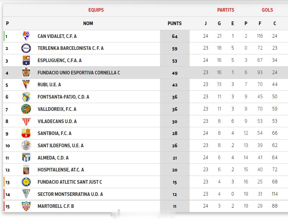 毛煜坤 梅开二度 | 【西班牙加泰U16甲级联赛(3) 第11组第25轮】202
