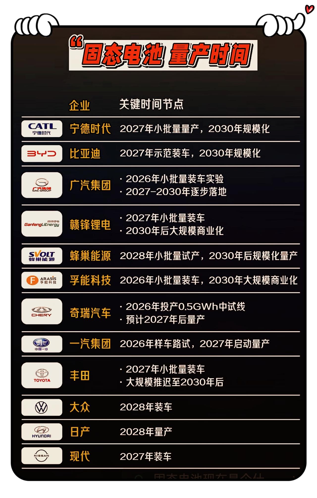 续航突破千里，固态电池还有多久装车量产？