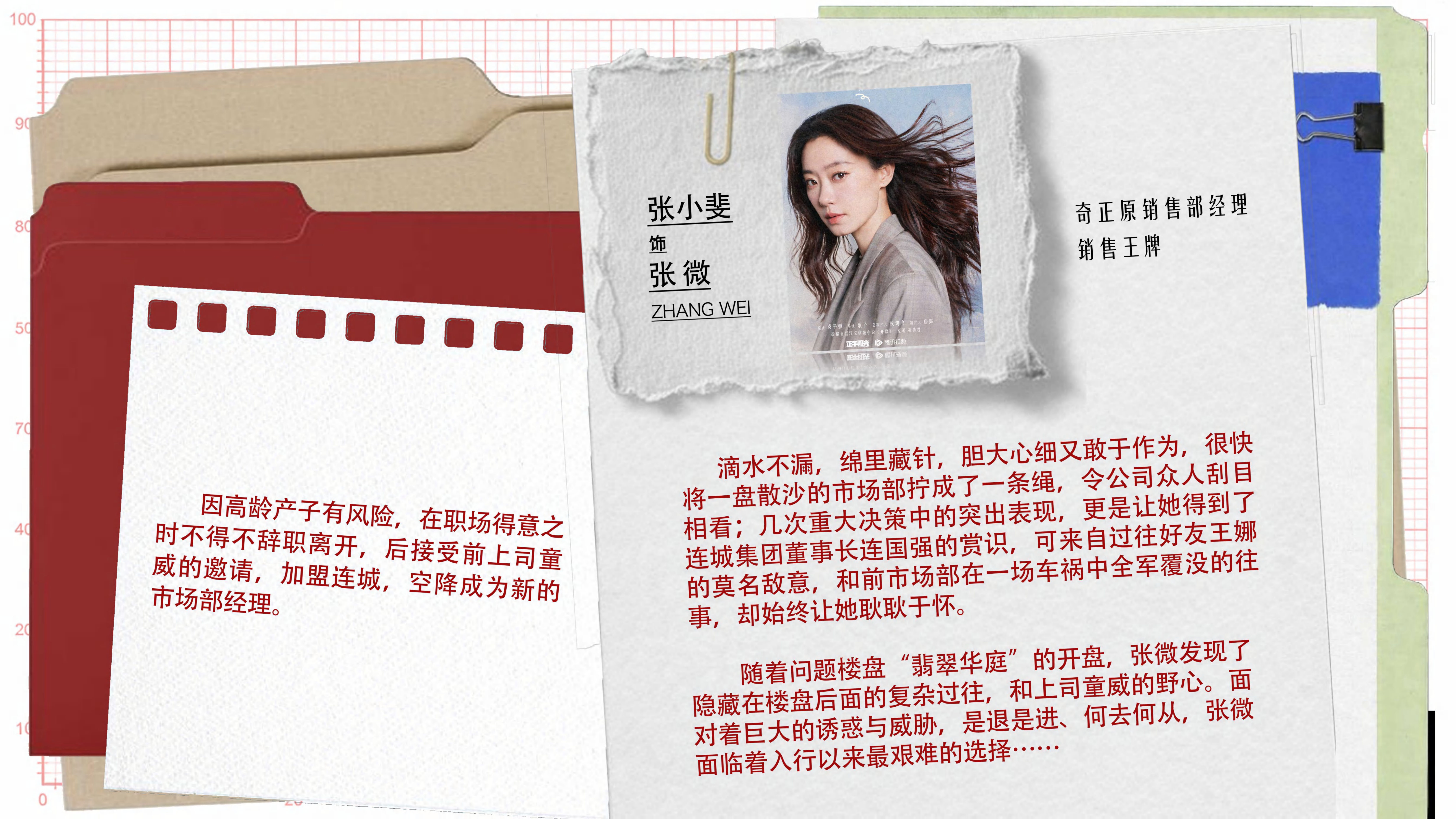 正午阳光开端之后又来开盘开盘 王牌团队再出力作《开盘》，集结多位优秀演员，演绎房