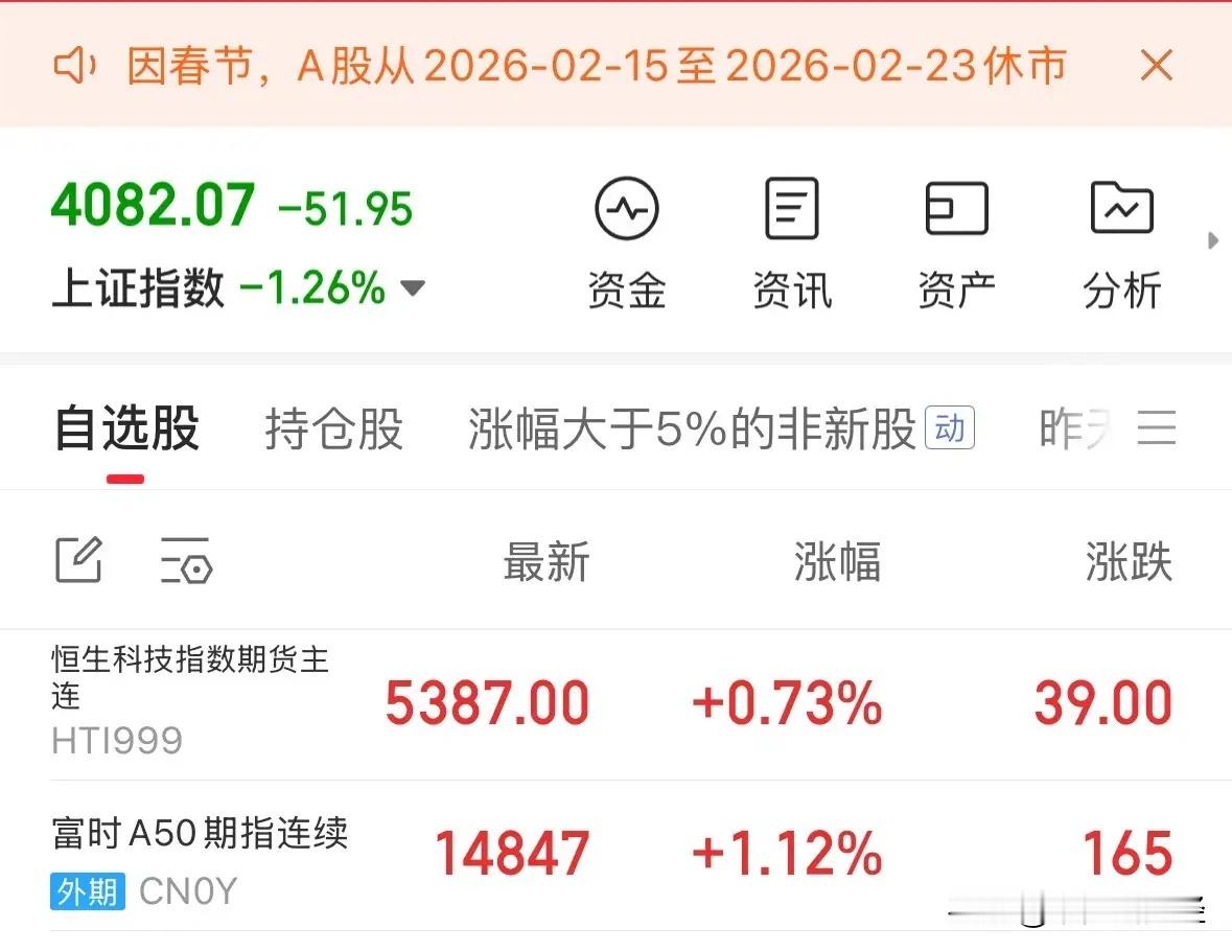 A股休市海外A50期指大涨1.12%，马年A股开门红大涨定了：今天除夕，A股不开